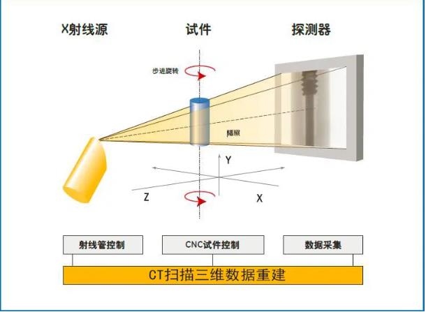 津南工业CT无损检测