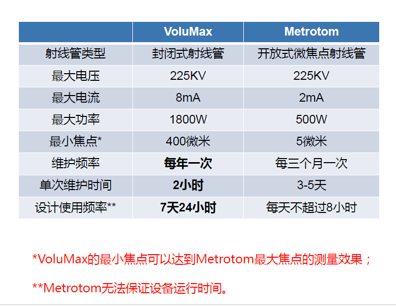 津南津南蔡司津南工业CT