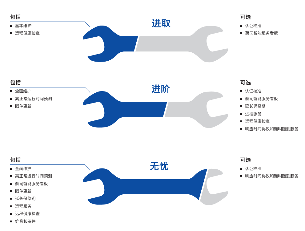 津南津南蔡司津南三坐标维保